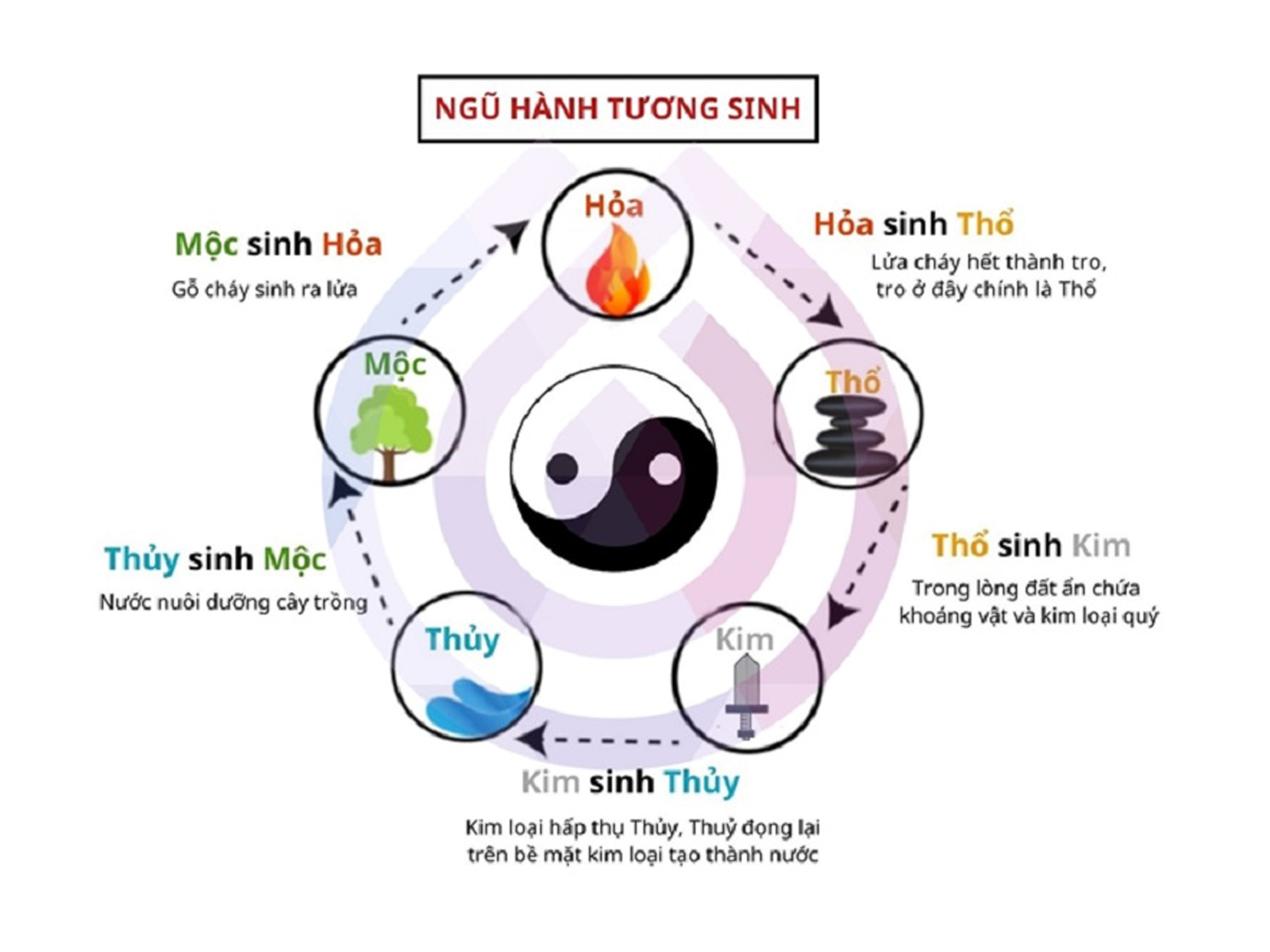 hinh anh tong quan ve phong thuy phong ngu menh Tho so 1
